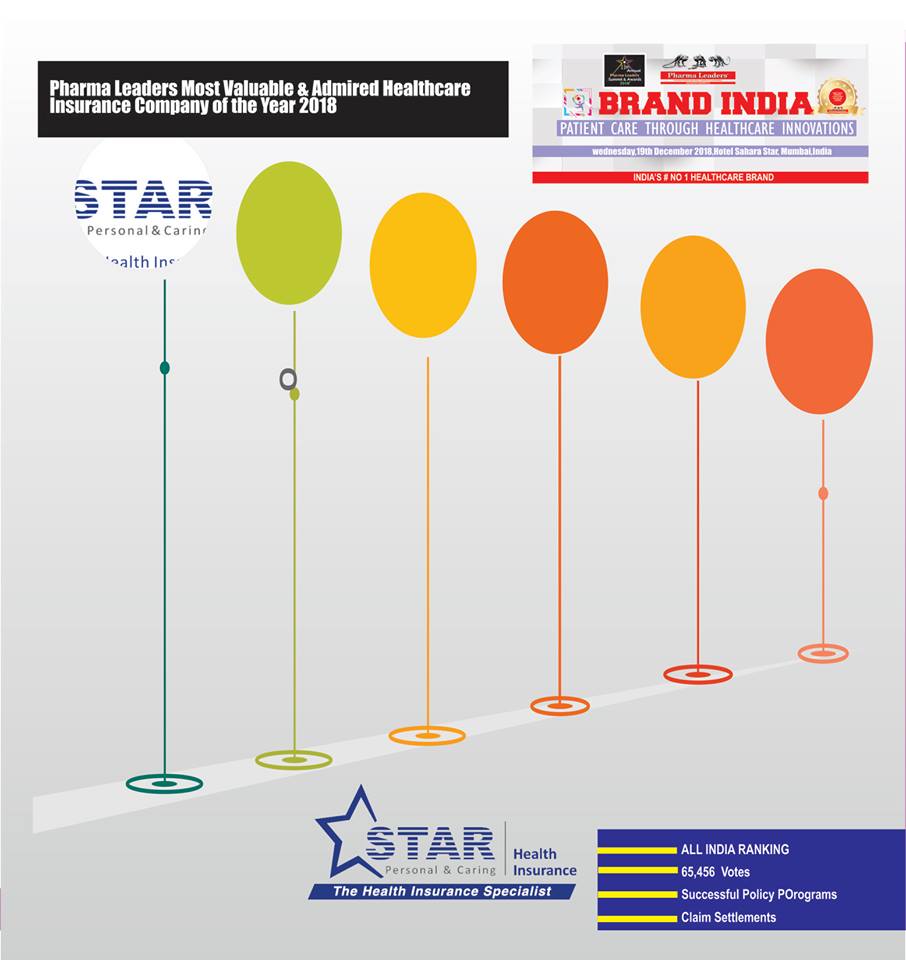 Recognition for Star Health and Allied Insurance Co. Ltd – Network 7